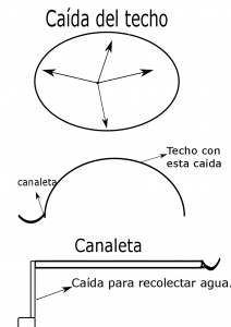 Grafico 2