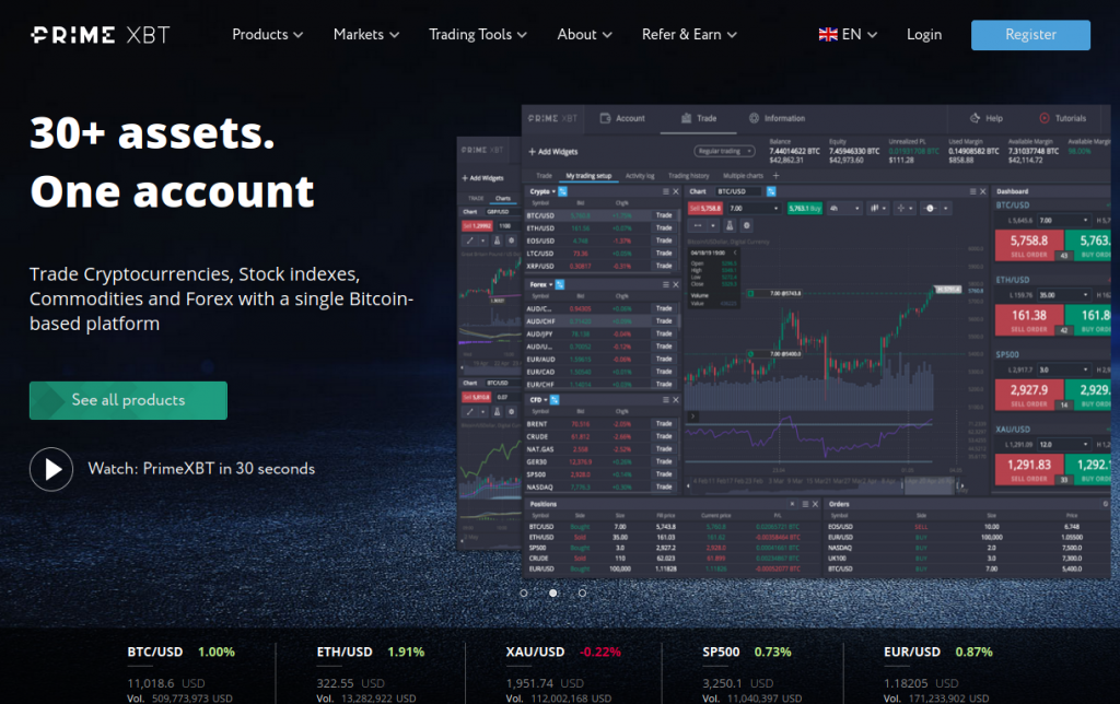 Is PrimeXBT Safe A Comprehensive Analysis for Traders