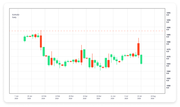 Understanding Islamic Forex Trading Guidelines and Principles Understanding Islamic Forex Trading Guidelines and Principles