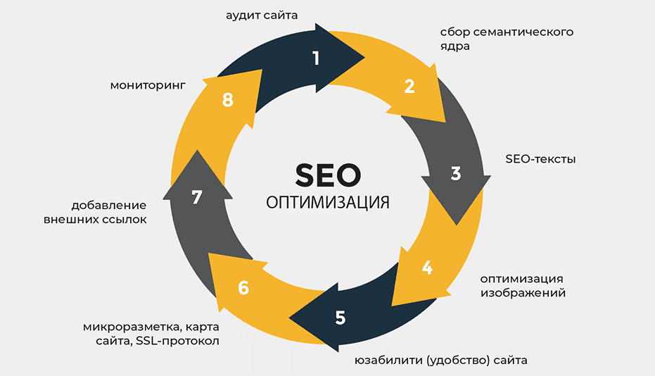 Обратные ссылки под Яндекс Как правильно их использовать для SEO